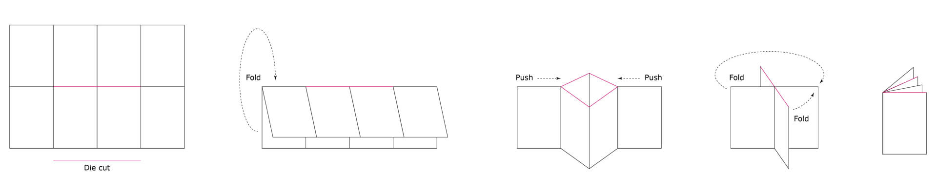 Three step process to eight page leaflet/foldout poster